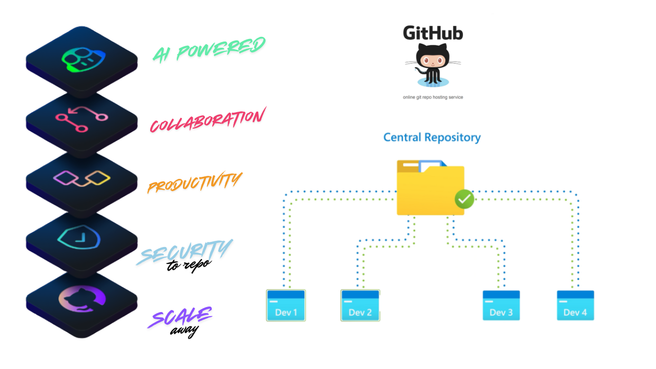 GitHub Dashboard